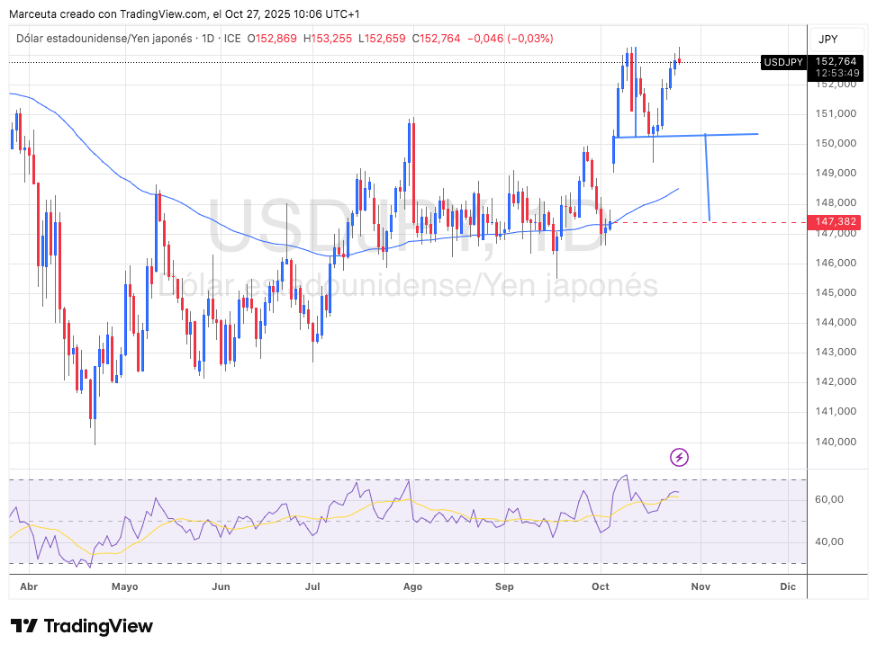 Semana de Bancos Centrales: Expectativas sobre la Fed y el Banco de Japón