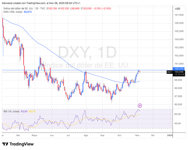 El dólar se fortalece por factores geopolíticos, pero la Fed podría poner fin al rally.  Niveles técnicos clave