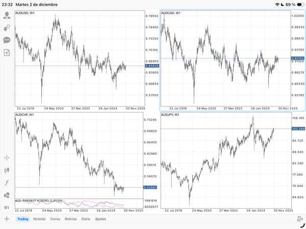 Panorama General del Aud: Debilidad Estructural